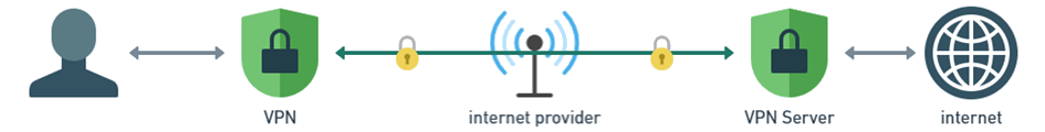 VPN verbinding